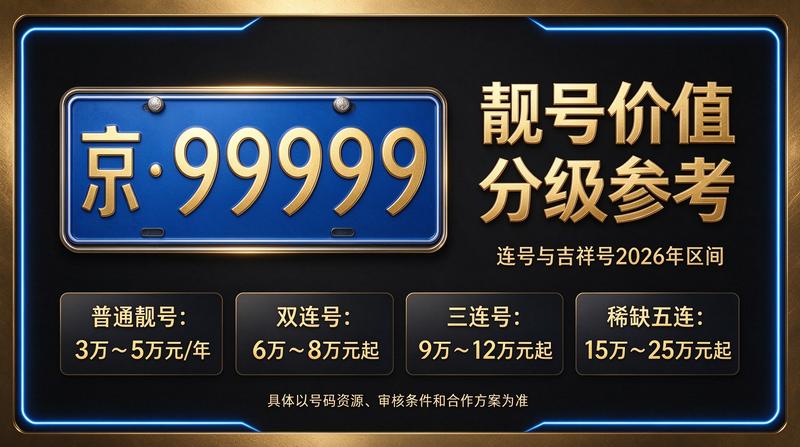 2026年北京京牌指标租赁业务